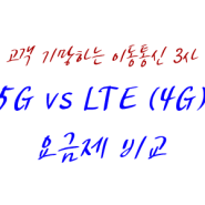 📲 고객 기망하는 이통3사 : 5G vs LTE (4G) 요금제 비교