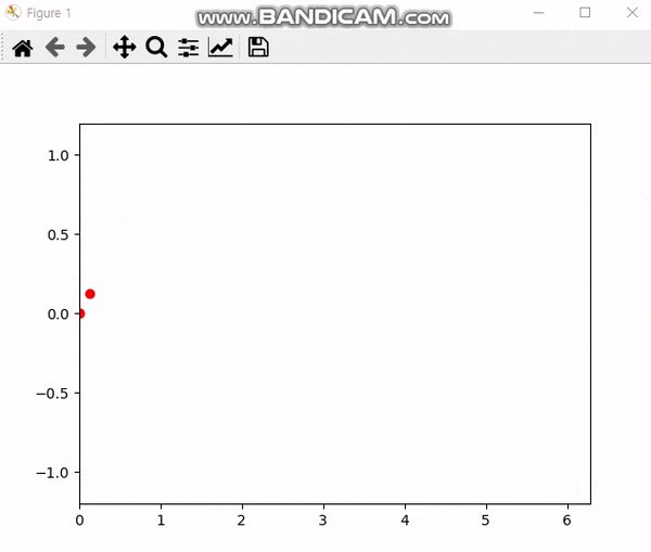 [OpenCV][Python][강의] 8. matplotlib interactive mode mpl_connect set ...