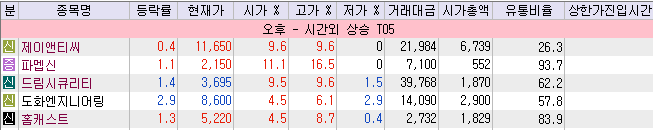 오늘 장마감 후 시간외거래 종목 정리 옵티코어 코어라인소프트 율촌 Sk디앤디 태경비케이 코스모신소재 이월드 한국전자인증 머큐리 네이버 블로그