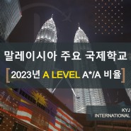 [2023년 A LEVEL 점수] 말레이시아 주요 국제학교 A*/A 비율
