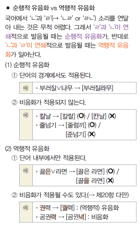 순행 동화와 역행 동화 (순행적 유음화와 역행적 유음화)의 이해 : 네이버 블로그