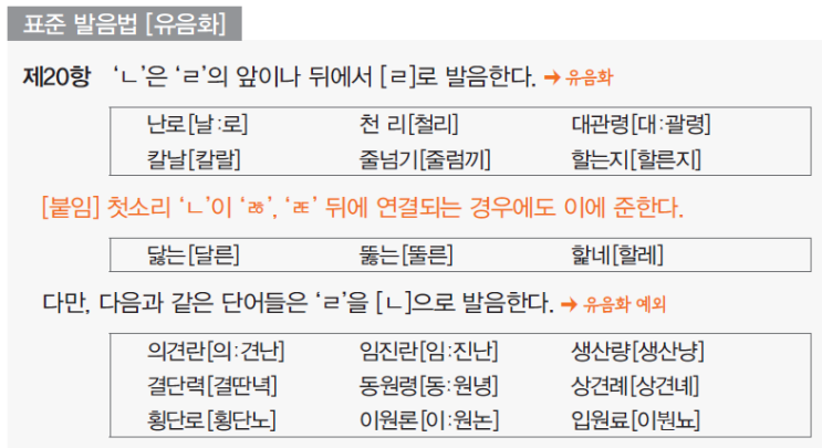 '유음화'와 '유음화 예외' 사례 : 네이버 블로그