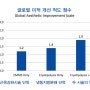 지방제거 시술 + FEMS 근육강화 치료