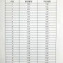 2023년 9월 18일 변경된 부산 강서 9-1 버스시간표