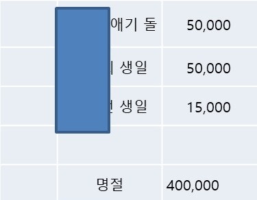 무지성 지출에 대한 반성 : 네이버 블로그