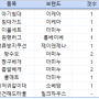 #출산준비물리스트, 출산용품체크리스트 당근품목 중고출산용품