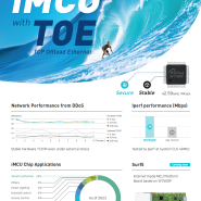 iMCU with TOE (TCP Offload Ethernet)