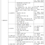 [PreLaw] 2024학년도 로스쿨 면접 대비 프로그램(건국대, 부산대(가), 서울시립대, 원광대, 전남대, 충북대, 한국외대, 전북대, 영남대)