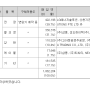 [기업분석] HD현대일렉트릭 (267260 KS) - 현존하는 가장 강력한 실적주