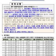 [공무원연금공단] 공무원 아파트 매각공고(2023년 6차)