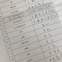 스터디미니 일본어 학습지 1단계 완료 후기
