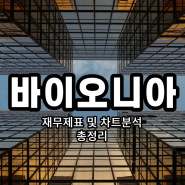 바이오니아 주가 전망 탈모 화장 코스메르나 차트분석과 재무제표 파헤쳐 보자!