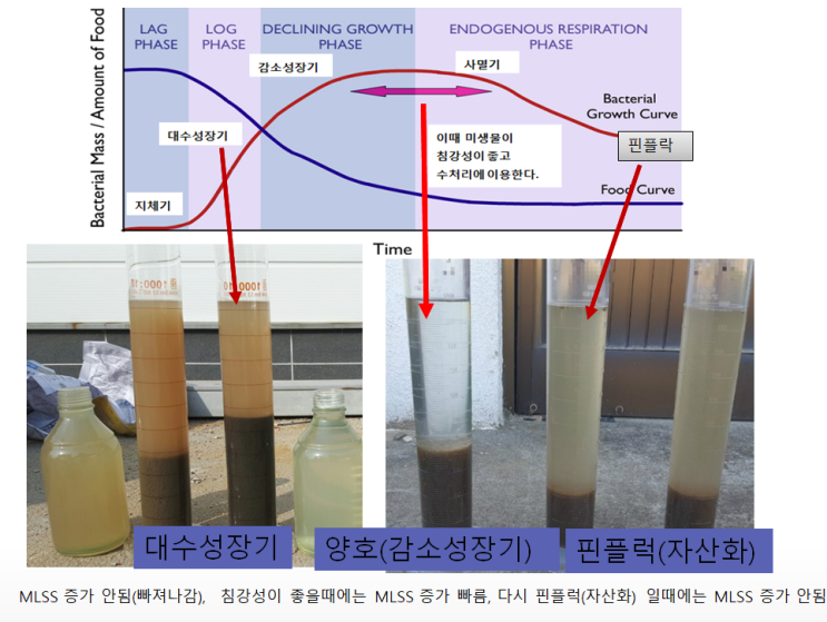 폐수달인 부산역 강의 접수 : 네이버 블로그