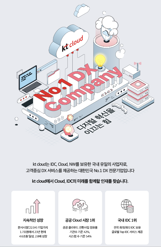 [ KT cloud ] 2023년년 하반기 IT기획 신입사원 채용 (~10/9) 간단한 정리 : 네이버 블로그