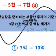 부동산 투자의 기준 30선;3강까지 중 핵심 세가지(feat 옥동자)