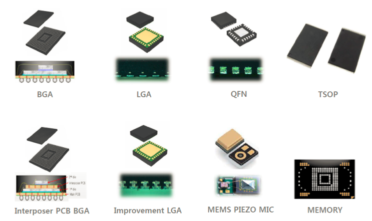 ASIC, SoC, 시스템반도체 패키지 제작(시제품,양산) 안내 : 네이버 블로그
