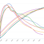 [Coffee Roasting] Understanding Roast Curves For Coffee Roasters