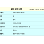 주촌 토지 매매, 저수지 위 토지, 산 아래 연못 앞 토지 매매, 원지리 토지 매매