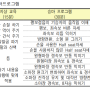 재활승마 효과에 대한 논문을 읽다가.