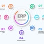 [스크랩&아티클 요약] How to Build Your ERP System in Minutes_ 몇 분 안에 ERP 시스템을 구축하는 법