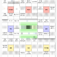 내가 변화해야 2023년의 내가 성장한다👣