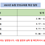 2023년 식물보호(산업)기사 2차 실기 농협 안성교육원 특강 일정