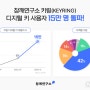 디지털 키 플랫폼 '키링' 사용자 15만명…출시 8개월만(2022.12.29)