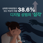 디지털 성범죄, 여성 피해율 '심각'