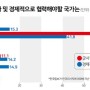 2023 한국일보 한국리서치 신년기획 "한국인의 미국인식 조사" #한미동맹70주년기념
