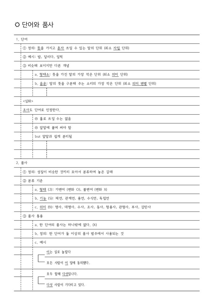 [언어와 매체 개념 정리] 단어와 품사, 품사 통용 : 네이버 블로그