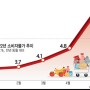 2023년 서울시 사회복지시설 종사자 급여(인건비)기준을 보며 드는 생각