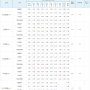 22년12월 주담대 은행별 금리비교!