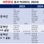대한항공, 아시아나 항공사 성수기 2023/2024