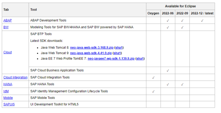 [ABAP] CDS View 환경 설정, 설치 , 생성, 유지보수, 관리 (w/Eclipse, java) : 네이버 블로그