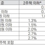 2023년부터 달라지는 부동산 및 대출 관련 제도 (기획재정부)