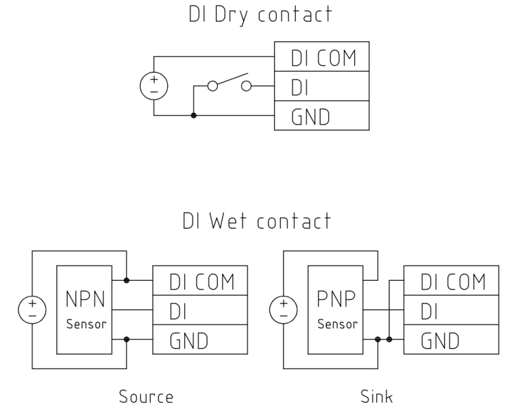 Dry power vs Wet power : 네이버 블로그