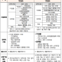 2023년도 창업성장기술개발사업 상반기 시행계획 공고 - 2023년 디딤돌 과제