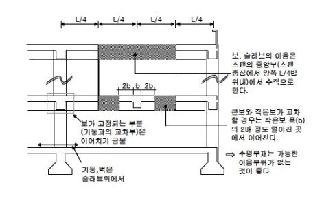 기술사_건축시공기술사. 건축 구조물에서 각종 조인트, 시공조인트. Construction joint, Expansion ...