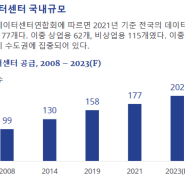 한국 데이터센터 시장 - 새로운 투자 섹터로 부상 (Colliers)