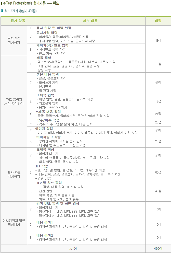 2023년 E-TEST 시험 출제기준 : 네이버 블로그