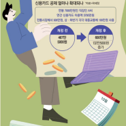 [연말정산]13월의 월급 연말정산 쌈짓돈 잘챙기는 팁!