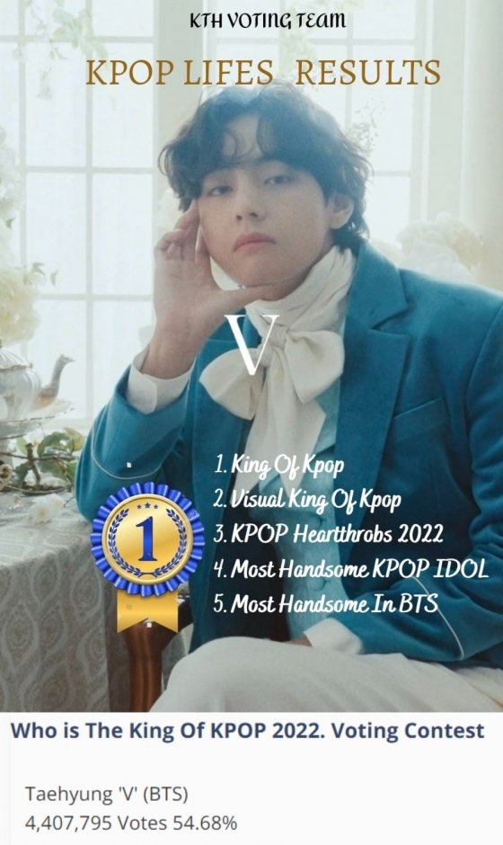  bts v 2022 king of kpop 1st place 