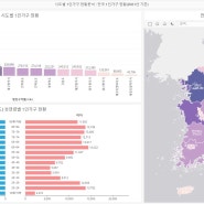 마이크로스트레티지 코리아, (주)스코인포 통해 ‘충남도청 데이터 활용 시각화 경진대회’ 수상작 발표