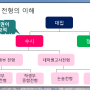 중계동 중학생 수학 전문학원 필즈아카데미 학부모 설명회(하)2022학년도 개정교육 과정 어떻게 달라지나/대입전형 중심