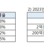 [2023년에 적용되는] "법인세법" 총정리