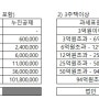 [2023년에 적용되는] "종합부동산세법" 총정리