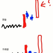 2023년 1월 11일 수요일 겁나는 News