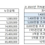 [2023년에 적용되는] "소득세법" 총정리