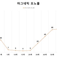 [세션 안내]휴먼디자인의 3정수인 퍼스낼러티, 디자인 크리스탈과 마그네틱 모노폴의 현존 세션 안내