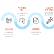 상하수도공사업 양수시 주의사항 및 절차